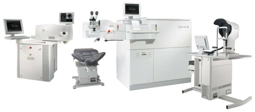 Best Lasik Surgery In Birmingham Alabama