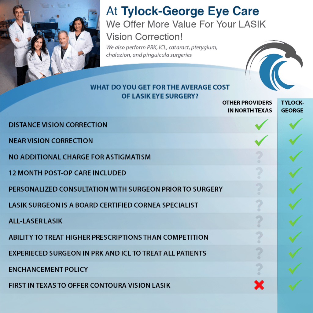 Best Lasik Surgery In Fort Worth Texas Best Lasik Surgery In Fort Worth Texas