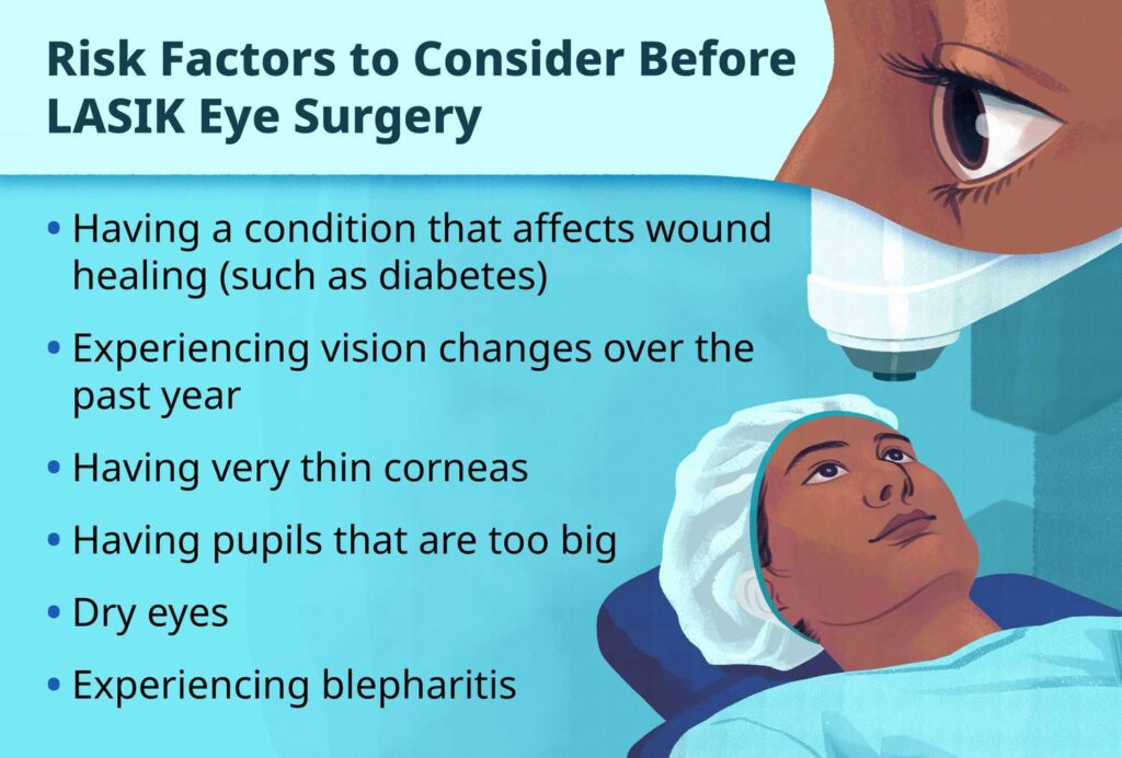 Risks and Considerations of Laser Eye Surgery