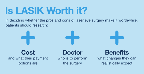 Risks and Considerations of Laser Eye Surgery