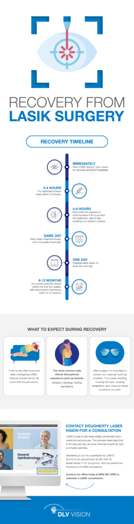 Understanding the Lasik Eye Surgery Recovery Time