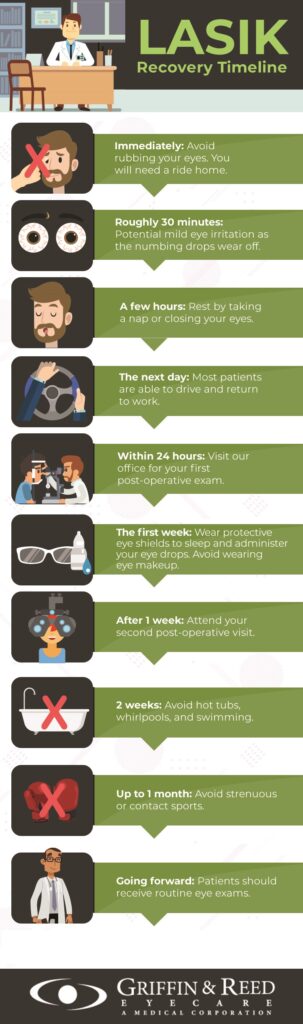 Understanding the Lasik Eye Surgery Recovery Time